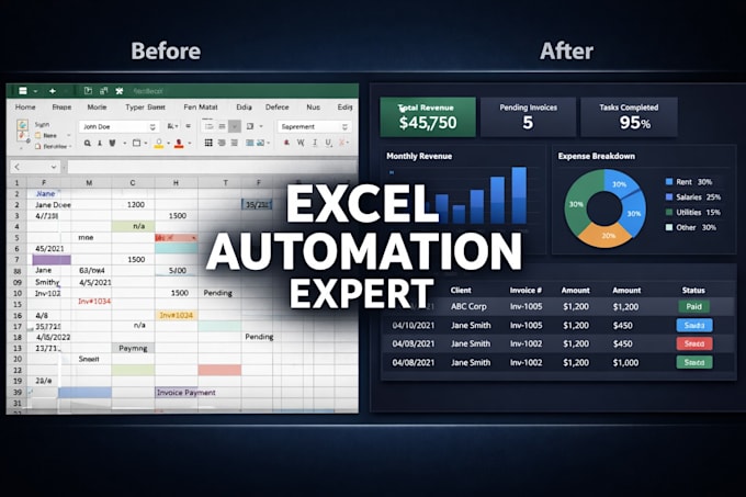 automate excel with advanced formulas, vba macros and dashboards