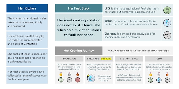 create a clear, executive ready, product or strategy slide deck