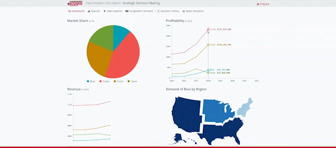 help in harvard data analytics and back bay battery simulation