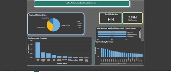 Perform expert data analysis and create interactive power bi and excel ...