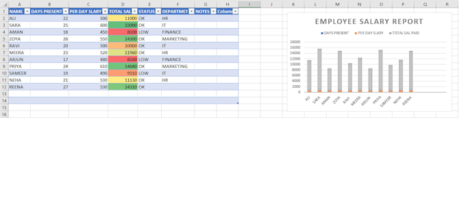 create a professional excel attendance and salary sheet with automation