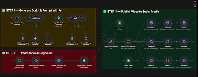 develop n8n workflows, n8n automations, n8n agents, and fix n8n errors