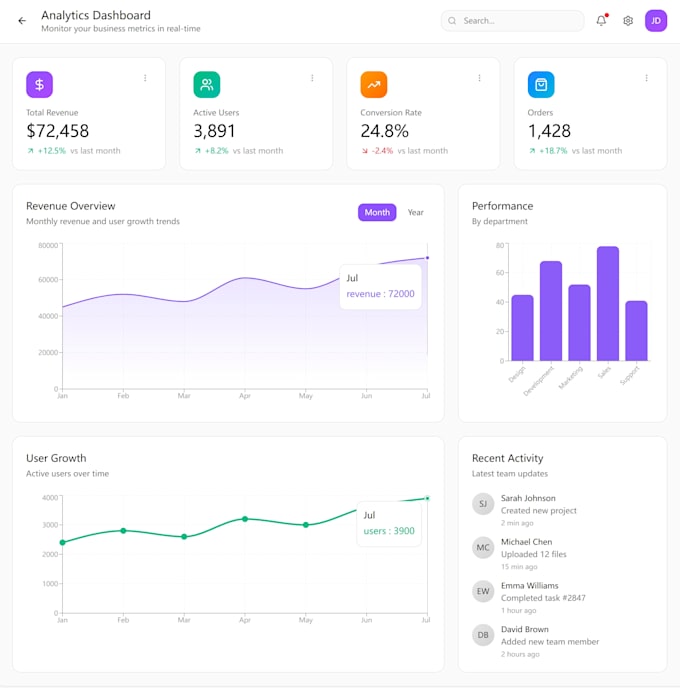 design modern app and website UI UX in figma with clickable prototype