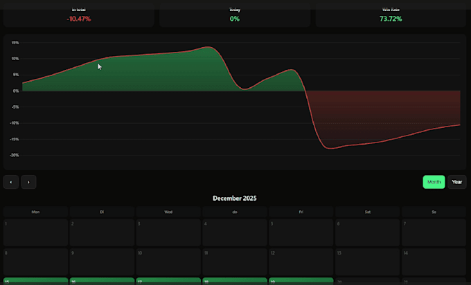 build a fully coded personalized trading performance dashboard