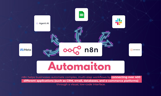 create custom n8n automation workflows and API integrations with ai powered auto