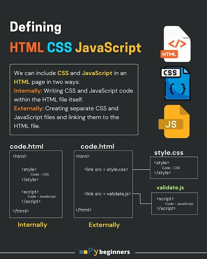 Edit and fix your html, css, wordpress, customized websites by Mia ...