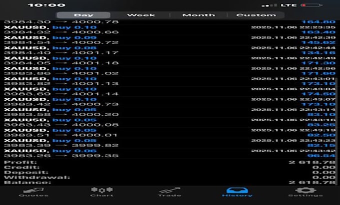 do you trading bot for us30, dow30, gold, xauusd, mt4, mt5