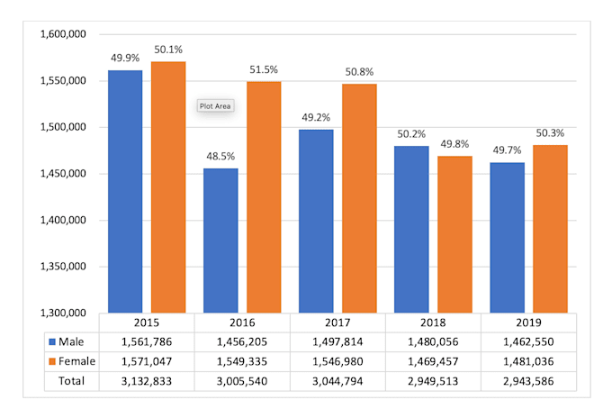 statistical analysis and data analysis using spss