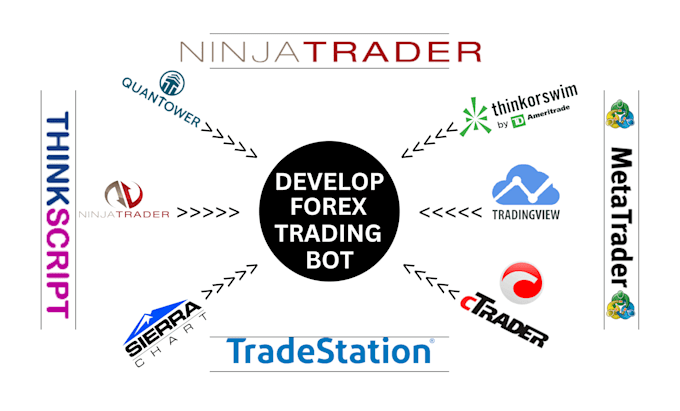 write strategies for ninjatrader, ctrader, thinkorswim, sierrachart, quantower