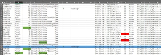 analyze your data and visualize it