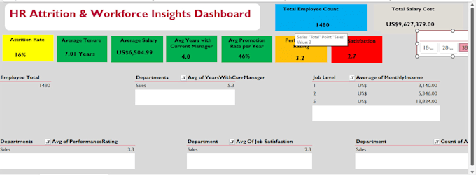 create excel HR attrition dashboard, kpis, presentation