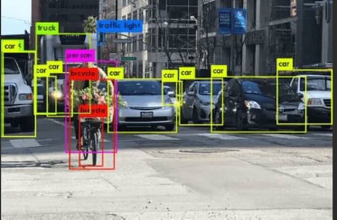 do computer vision, deep learning ,digital image processing projects