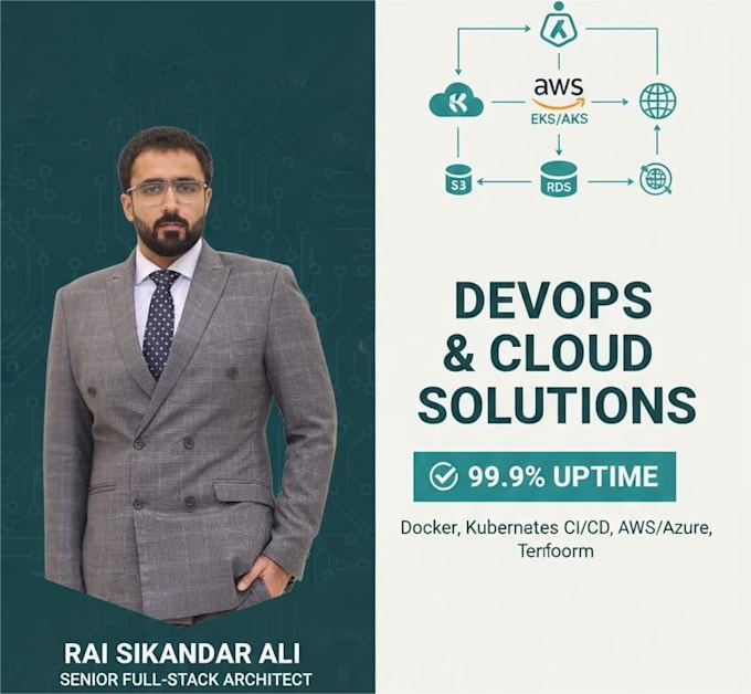 do AWS cloud deployment using docker and kubernetes