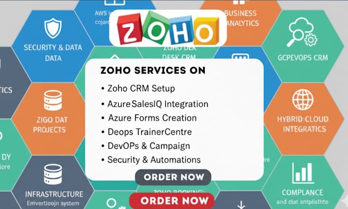 Set up and customize your zoho, zoho forms, zoho crm and automization ...