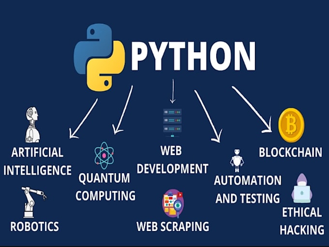 develop python scripts for automation and web scraping, python bot development