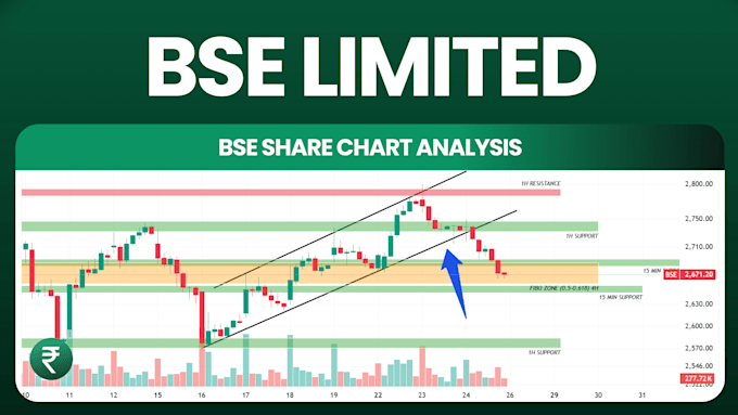 professional stock technical analysis for swing long term