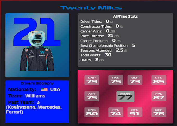 create a fully personalized e racing sim championship site