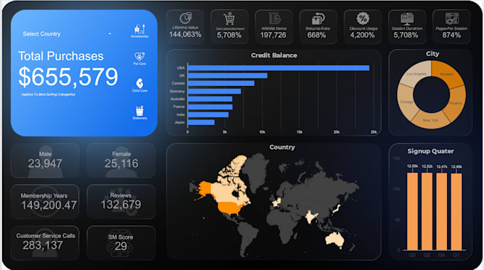 do data visualization using google data studio