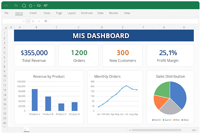 excel, google sheets dashboards