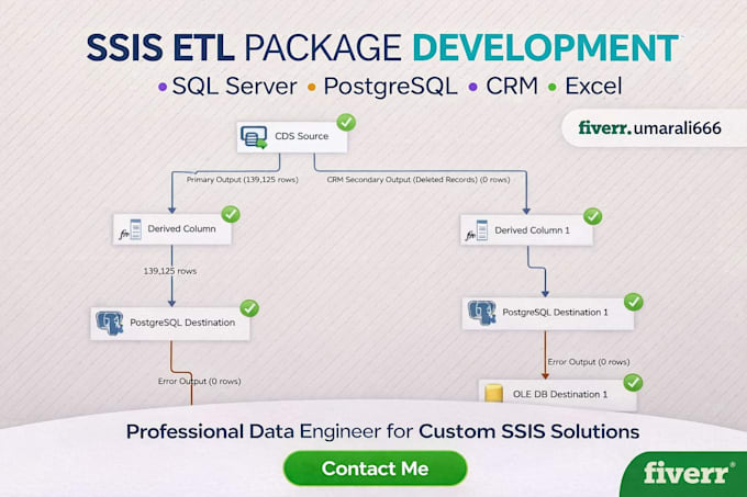 create, fix, and optimize ssis packages for sql server postgresql and CRM