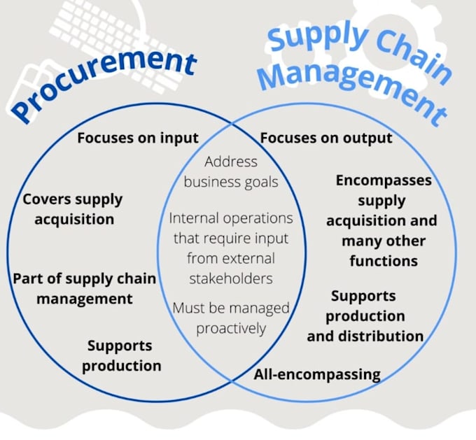 provide procurement and supply chain solutions