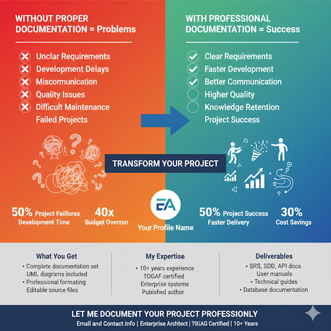 write technical documentation and business analysis reports