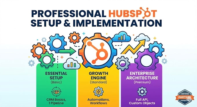 architect your hubspot CRM setup and workflow automation