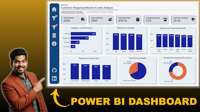 create interactive power bi dashboard and reports