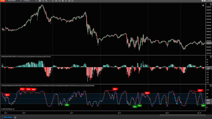 convert tradingview pine script to ninjatrader 8, thinkorswim, ctrader