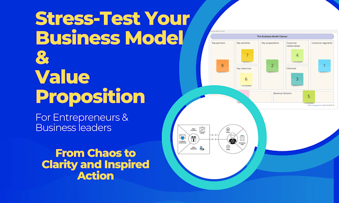stress test your business model and value proposition canvas