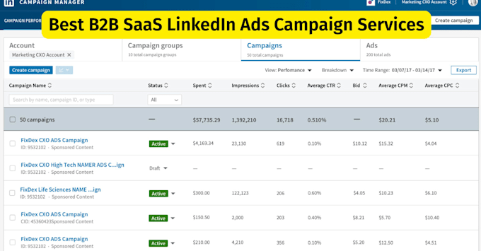 create and optimize high performing linkedin ads campaigns for b2b and saas
