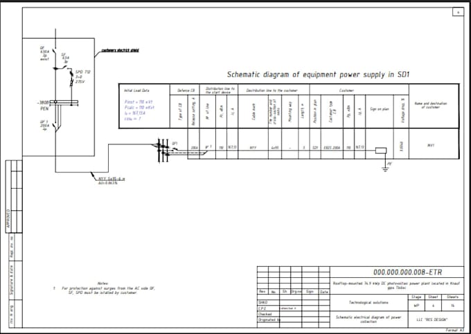 design solar power plant for your needs