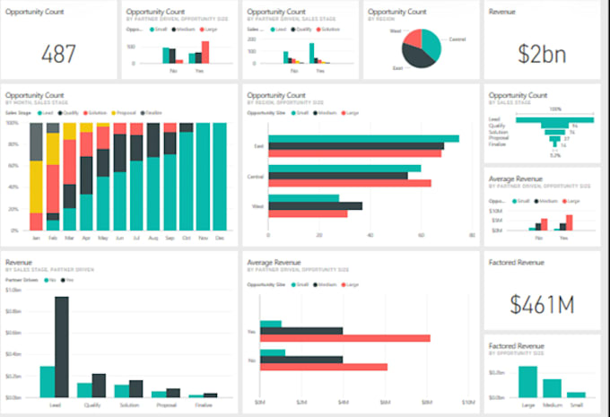 Do professional data analysis and interactive power bi dashboards by ...