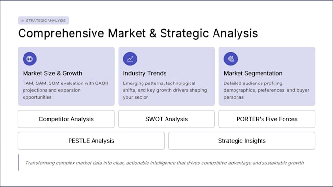 perform comprehensive market research