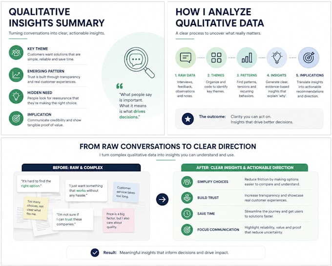 analyze qualitative data to deliver clear insights