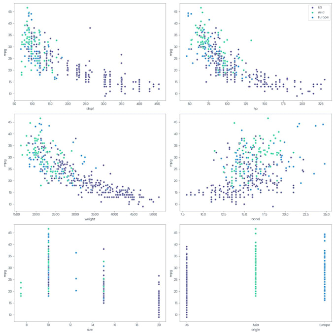 offer data analysis in python and sql and data visualization