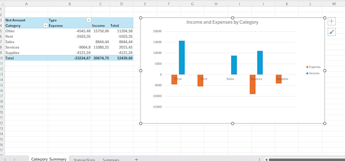 excel data analysis for income, expenses and reports