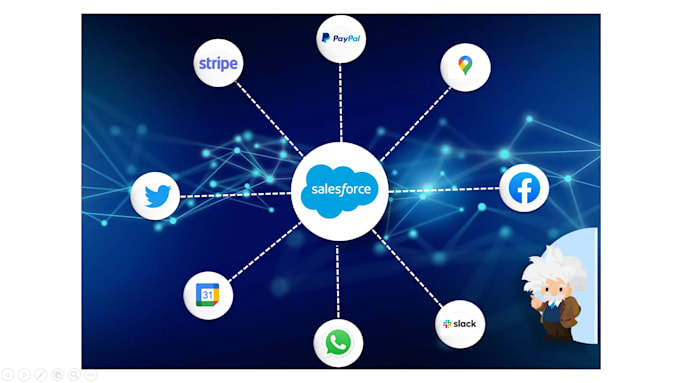help you to integrate apis with salesforce using rest or soap