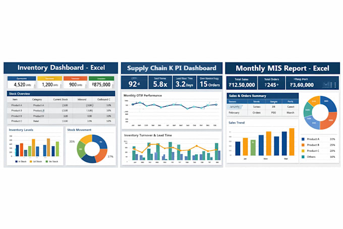 create professional excel dashboards for inventory and supply chain