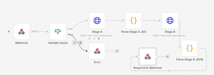develop n8n workflow with ai integration