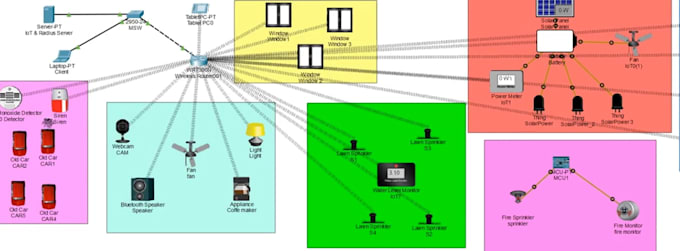 do networking projects, solving networking issues, consultation