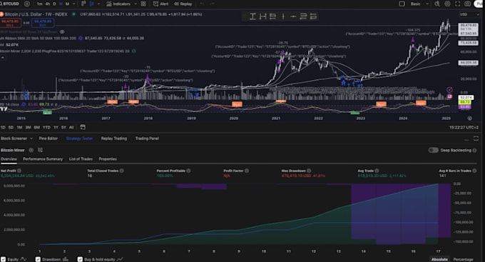 Enhance, fix or customize your tradingview pine script code by ...