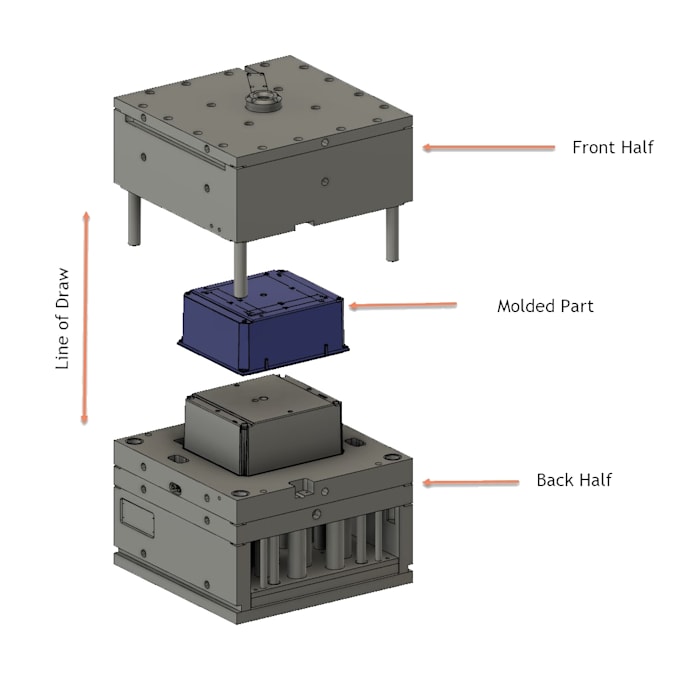 design of injection mold