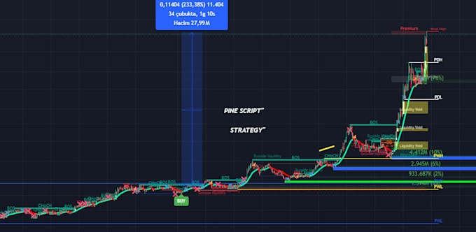 crypto trading strategies with tradingview pine script