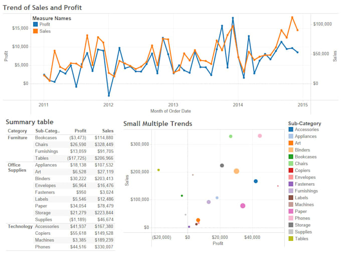 tableau our projects in record time and with user experience