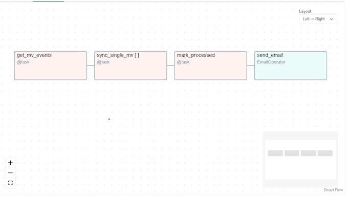 automate data pipelines using airflow and python