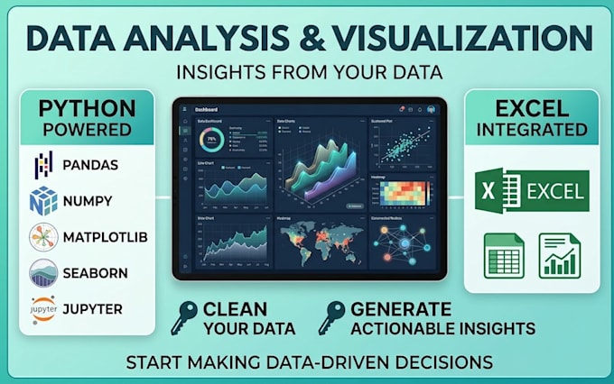 perform statistical data analysis and visualization using python, excel