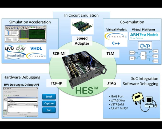 develop fpga rtl and simulate designs for xilinx and intel devices