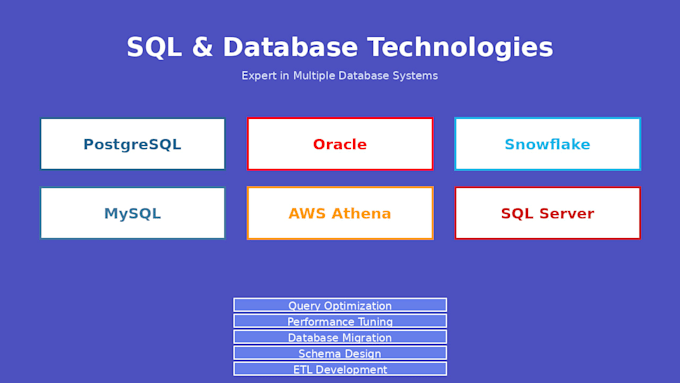 Optimize and write complex sql queries for your database by Santiagov98 ...