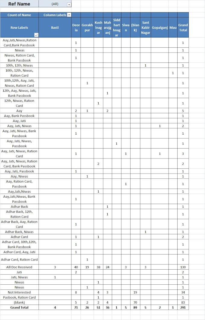 do professional mis reporting and advanced excel data anylysis